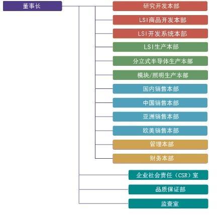公司组织结构
