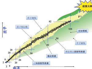 放射性核素