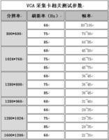 VGA高清采集卡 VGA属性设置