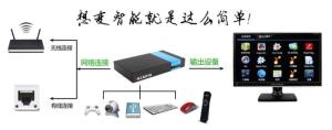 网络电视机顶盒