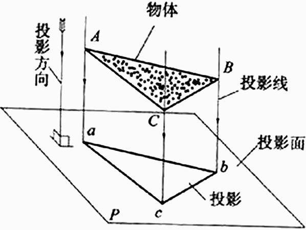 投影是什么意思 搜狗百科