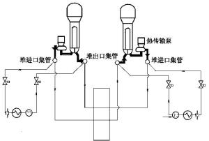 停堆时使用热传输泵