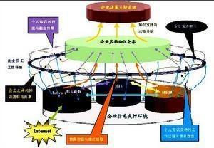 个人知识管理
