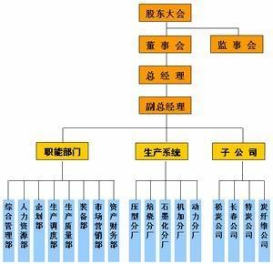 PE分布图