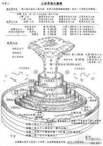 七堆曼扎观想全图图片