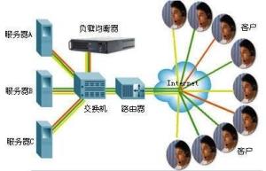 负载均衡原理图