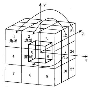 空间模型