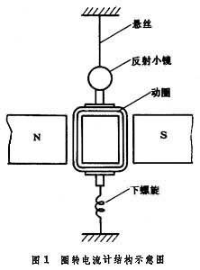 电流计
