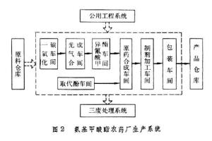 农药厂
