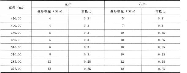 静态物理力学参数
