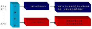 联网报警运营示意图