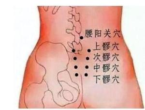 腰阳关穴