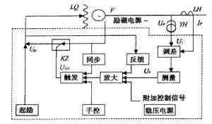 自动励磁调节器电路图