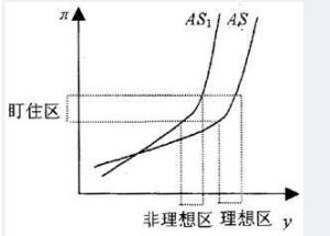 总供给曲线