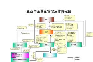 企业年金基金