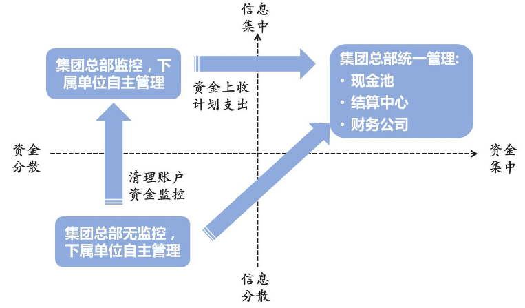 营运资金