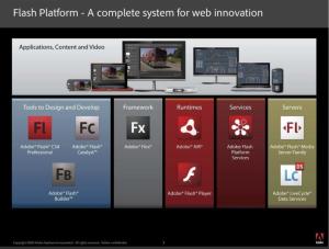 adobe air应用范围