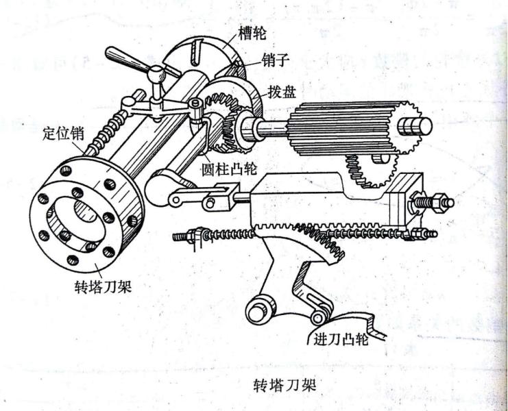 转塔刀架