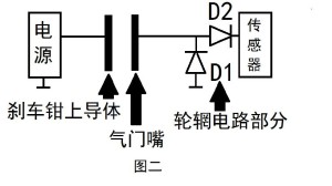 TPMS