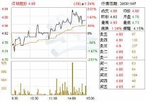 固定资产盘盈图4