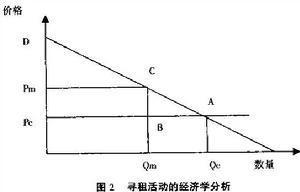 价格双轨制