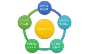 微课的特点