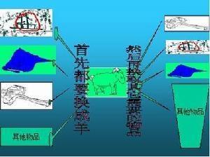 一般等价物