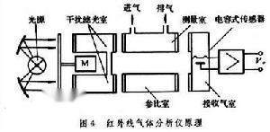 气体分子的平均自由程