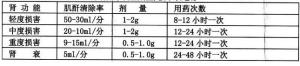 肾功能不全者调整剂量