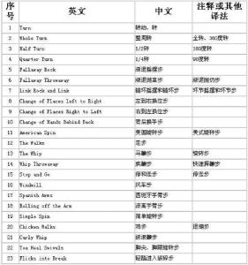 快步舞舞步名称及术语