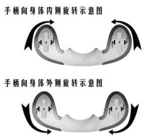 颈福康颈椎牵引器