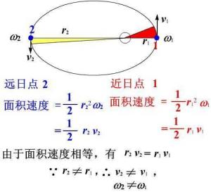 近日点相关公式计算