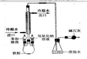 液溴的实验