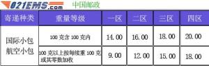 航空小包区域说明