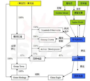 借壳上市 案例