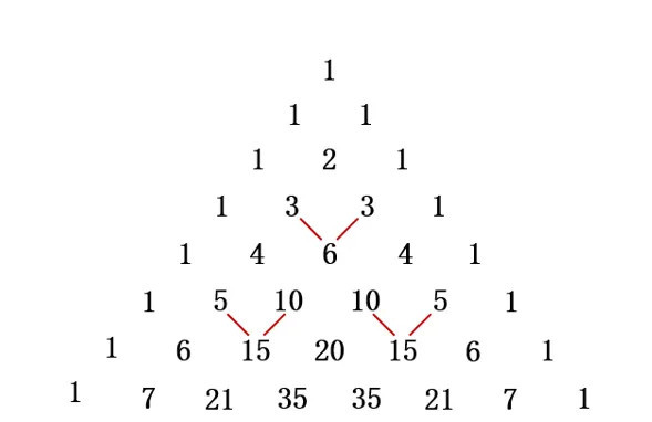 帕斯卡三角形 二项式系数在三角形中的几何排列 搜狗百科
