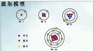 波尔模型