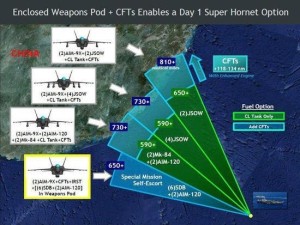 F18I攻击范围示意图