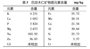 矿物质元素含量