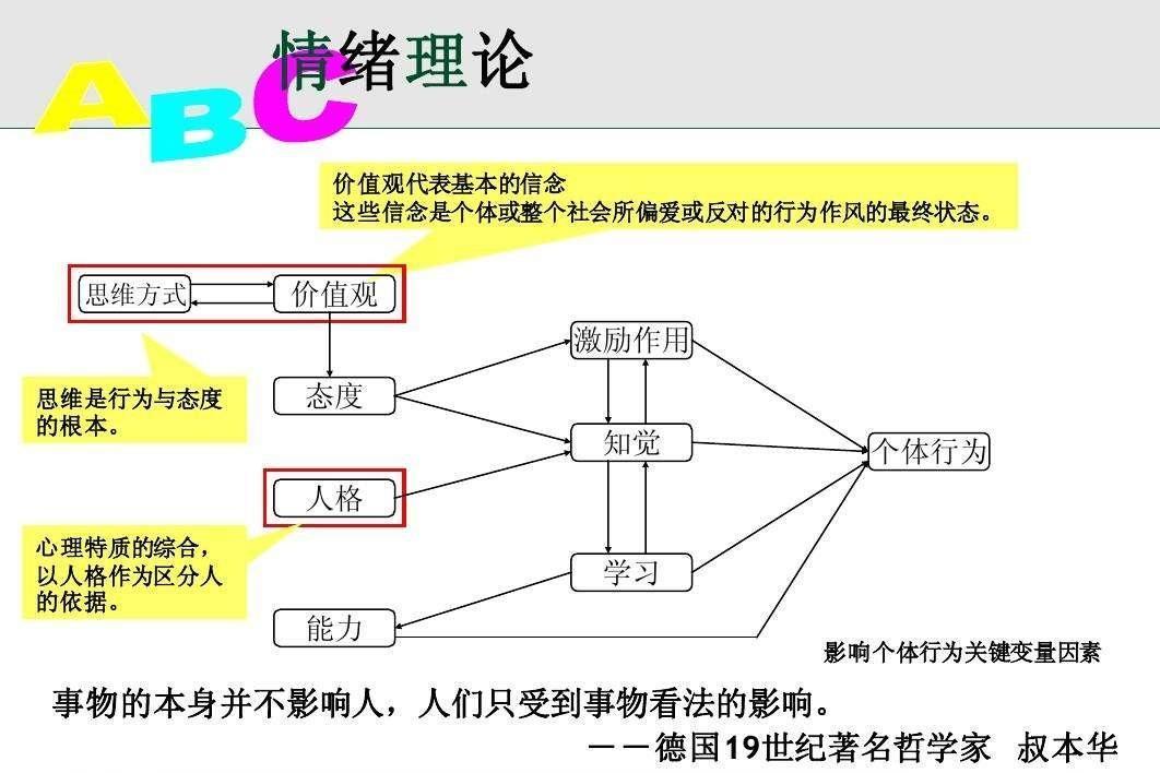 Abc理论 心理学理论 搜狗百科