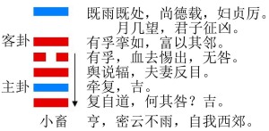 小畜卦的结构和卦爻辞