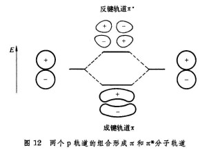 nh3杂化轨道示意图图片