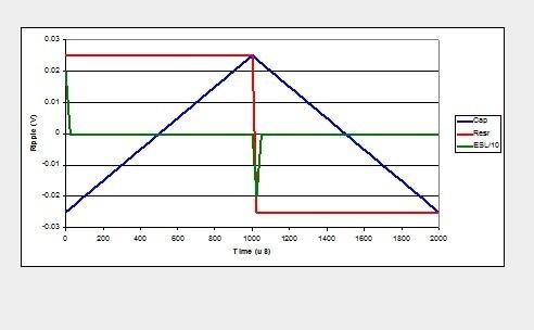 波形随连续反激或者降压输出电流而变化 波形随连续反激或者降压输出电流而变化