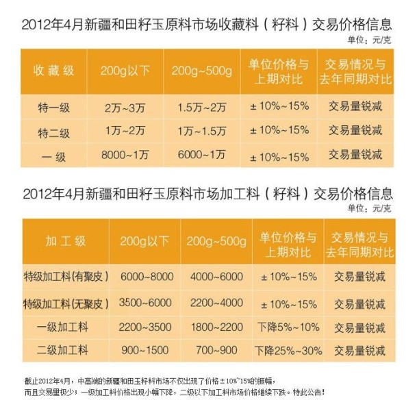 玉料价值
