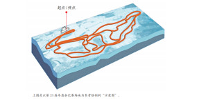 场地示意图