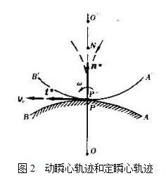 动瞬心轨迹和定瞬心轨迹