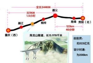 渝贵铁路示意图