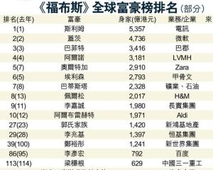福布斯排行榜_福布斯排行榜2021照片