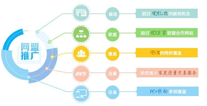 全面覆盖，全面营销