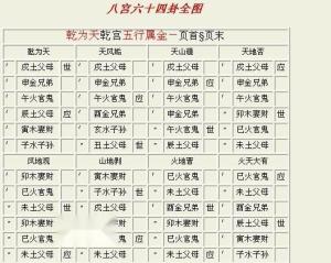 八宫卦爻 纳甲 安六亲 图